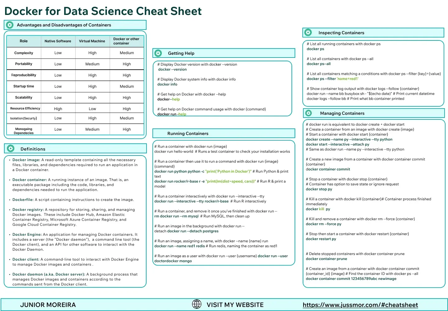 Learn Docker in the AI Era: Essential Commands & Cheat Sheet